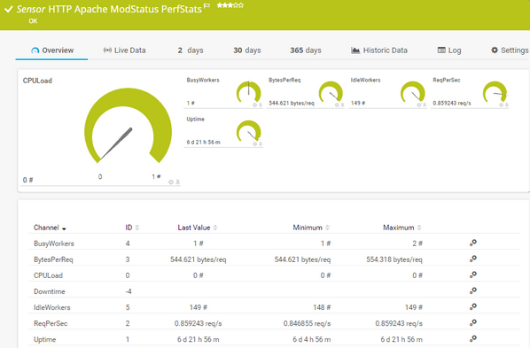 HTTP Apache ModStatus PerfStats Sensor