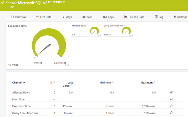 Microsoft SQL v2 Sensor