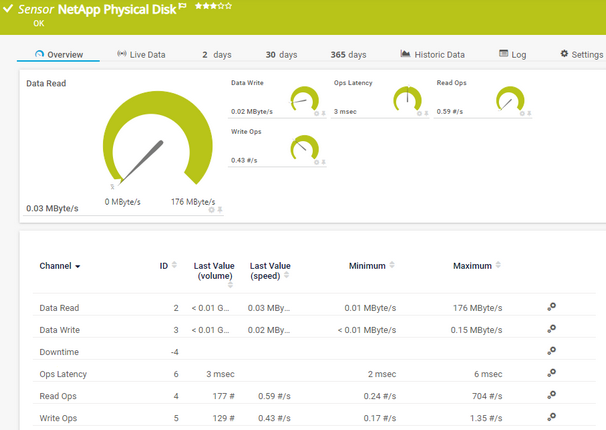 NetApp Physical Disk Sensor