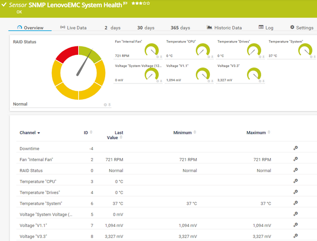 SNMP LenovoEMC System Health Sensor