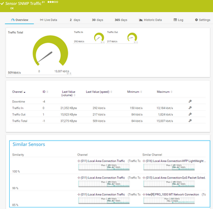 Similar Sensors Section on a Sensor's Overview Tab